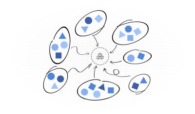 An illustration to represent distributed ownership. Several groups of different colored shapes are grouped together, each group has an arrow pointing towards the center which has an icon to represent the shared design system