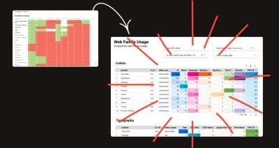 A screenshot of a manually managed Coda table next to an automated Lookerstudio dashboard