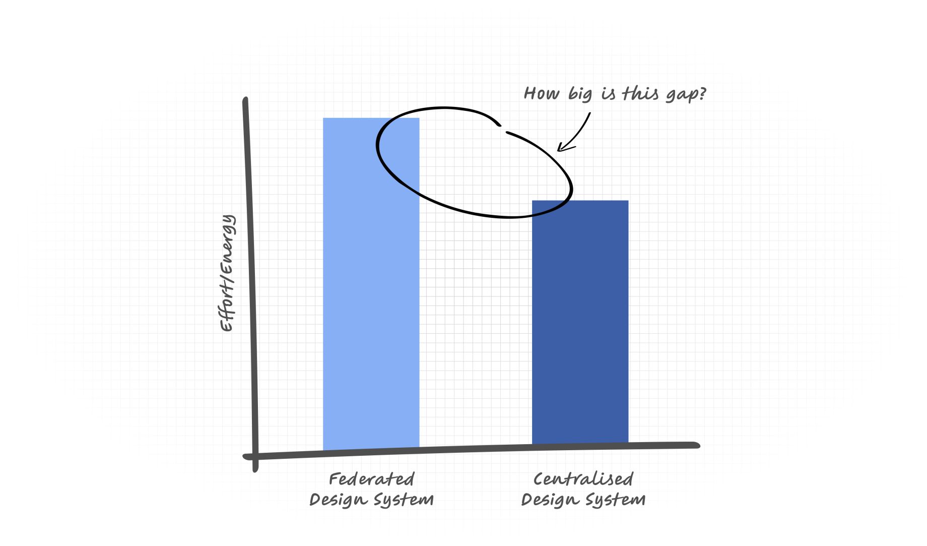 Why Federated Design Systems Keep Failing