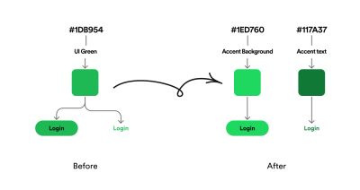 Two color swatches side by side, showing the different between our previous, non-semanatic approach and the new semantical color approach